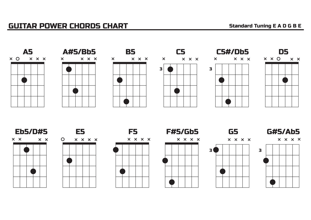 power-chord