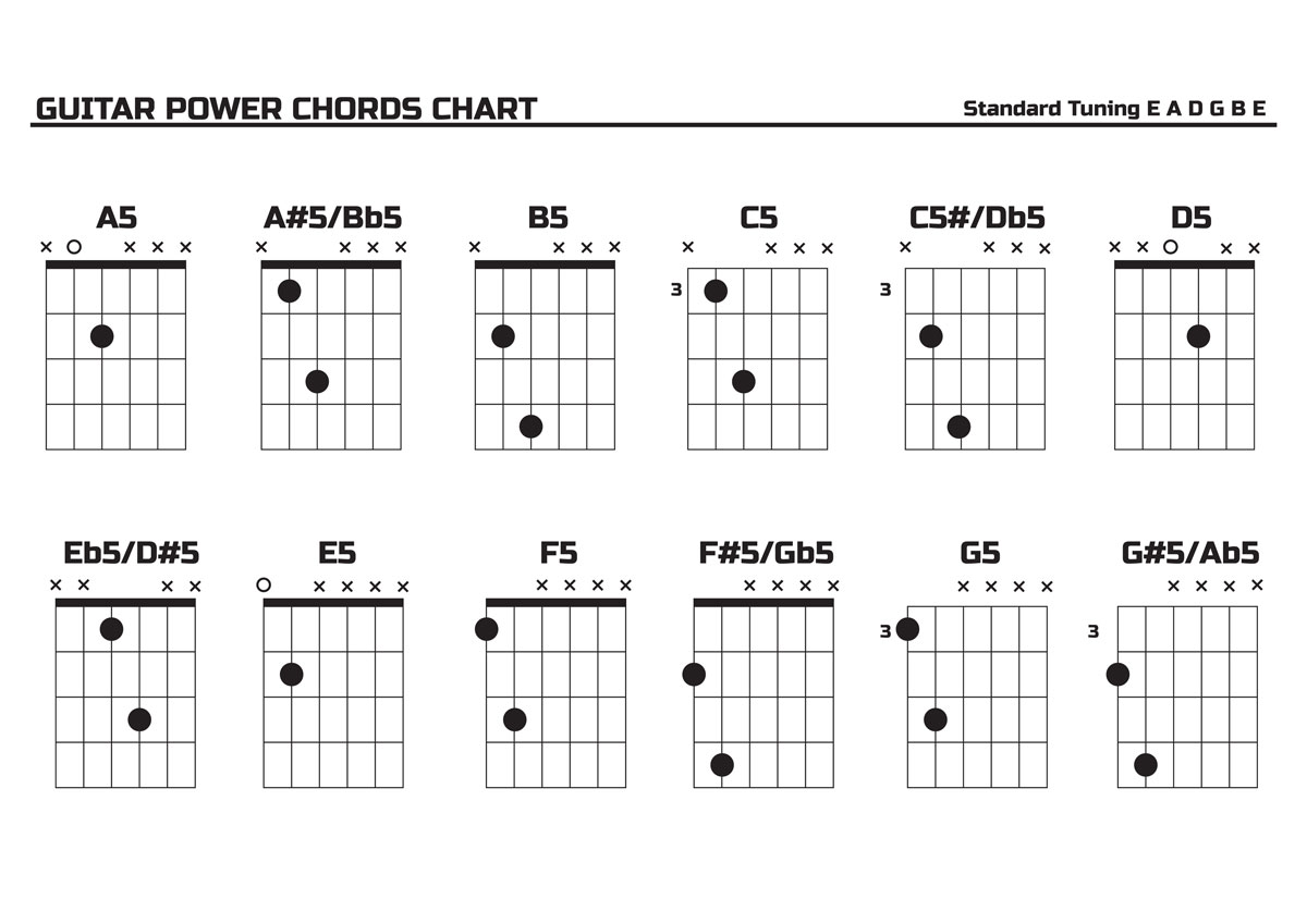 gpower chord gpower chord